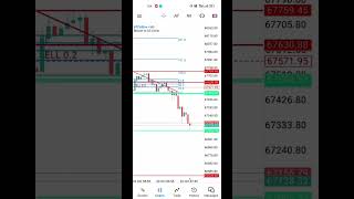 Live Bitcoin/Usdt Trading|| Live Forex Trading|| 22 October 2024