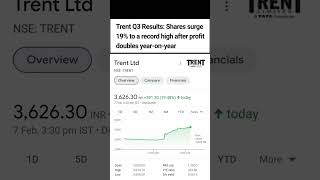 Trent share price #shorts #ytshorts #sharebazar