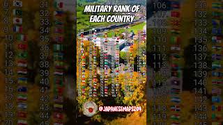 Military rank of each country/ Top 145 strongest countries in the world