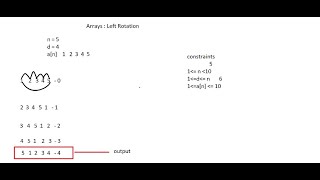 Arrays Left Rotation Hackerrank Solution in Java