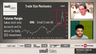 Trade Size Mechanics for Futures