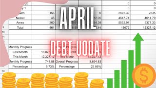 MY DEBT FREE JOURNEY: APRIL DEBT UPDATE