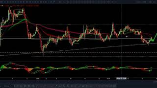 GBPUSD Asia Session Update April 17, 2019