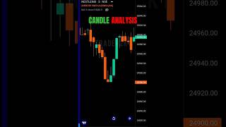 CANDLESTICK ANALYSIS 📊 #stockmarket #trading #candlestickpattern #shorts