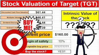 The Intrinsic Value Of Target (TGT) Stock