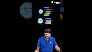 ഒരു മിനുറ്റുകൊണ്ട് പഠിച്ചെടുക്കാം PART -7 |CLASS 9|AEGON LEARNING #onamexam2024 #class9socialscience