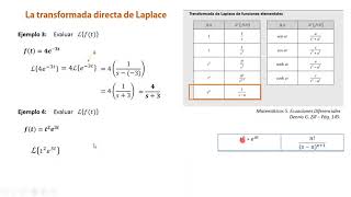 La transformada directa de Laplace, ejemplo 3 y 4