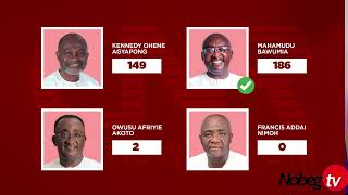 NPP24 ELECTION