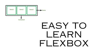 Learn flexbox working within 15 minutes