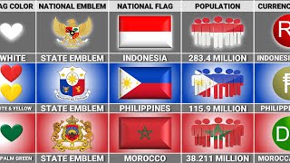 Philippines vs Morocco vs Indonesia - Country Comparison