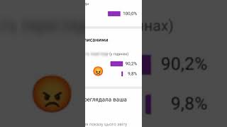 Меня смотрят з Казакстана?🤔