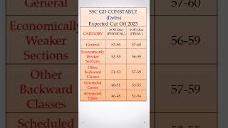 ssc gd cut off 2023 delhi #sscgd #sscgd2023 #ssc