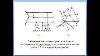 ЭОСиП  4  Лекция