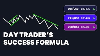 Forex trader's Success Formula