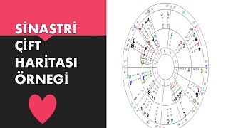 İlişkiler astrolojisi- Sinastri haritası