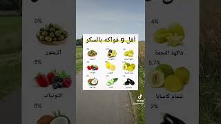 اقل الفواكه احتواء على السكر 👌👌 #helathy #اكسبلور #رجيم #دايت #صحي #ترند #food #قهوة #music