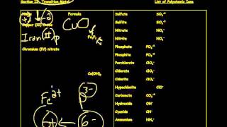 Ionic Compounds Test Review