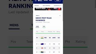 ICC TEST TEAM RANKING APRIL 2024 #icctestranking2024 #iccranking #viral