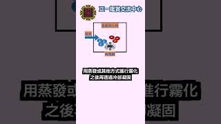 神秘拓帕石：揭開PVD鍍膜塗層技術如何改變拓帕石的顏色！ #shorts