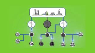 Smart Grid