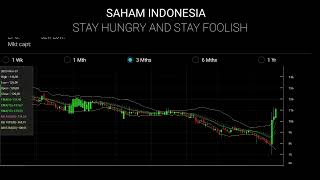 Saham pilihan trading harian ( senin - kamis )