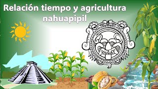 Relación cuenta de tiempo, astronomía ,sincretismo y agricultura nahuapipil