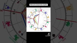 Mercurio Conjuncion jupiter