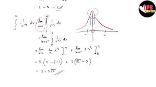 Integrand Tak Hingga | Bentuk Tak Tentu dan Integral Tak Wajar (Part 4) | Kalkulus