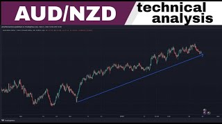 AUD NZD technical analysis and my sell position for next few days 02feb