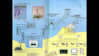 Pendahuluan Analisa Sistem Tenaga