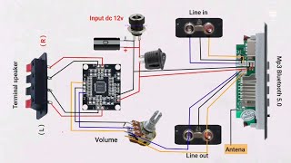 Mp3 Bluetooth 5.0, + power amplifier 30 watt