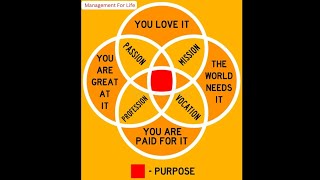 Finding Your Purpose. A Journey of Self-Discovery.