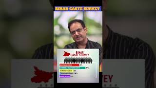 BIHAR CASTE SURVEY ll Divyakirti sir || vikas divyakirti || drishti ias