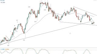 Weekend Elliott Wave forex review -- 30.04.17