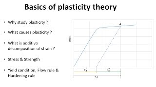 Basics of plasticity theory in 6 min