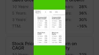 BLUE CHIP STOCK_:Chambal Fertilisers & Chemicals Ltd #stockmarket #beststocks #bluechipstock #stocks