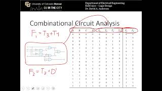 Digital Logic Fundamentals: Combinational Circuits