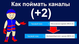 Как поймать каналы +2 на Триколор ТВ. Пропали каналы на два часа раньше +2, что делать?