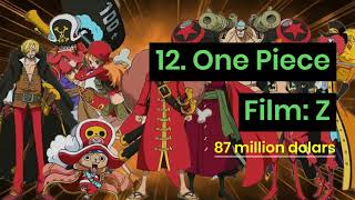 The 12 highest grossing anime movies