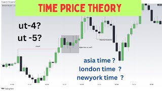 TIME PRICE THEORY ICT ......