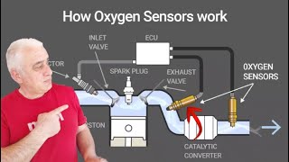 Signs That The oxygen sensor O2 In Your Car Has Gone Bad