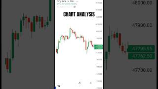 CHART ANALYSIS📊#stockmarket #trading #chartpatterns #shorts