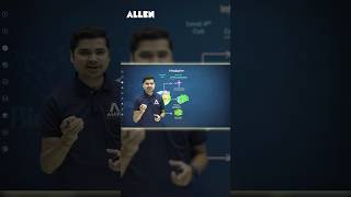 Introduction to Cell Structure ➡️ Cell Wall, Plasma Membrane and Cellular Components | Biomolecules