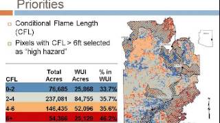 Impacts of Fuel Reduction Priorities on Large Wild Fires