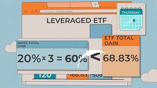 How Leveraged ETF Compounding Works When Markets Rise - Chapter 4