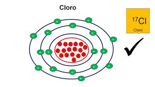 MODELO ATÓMICO DE BOHR