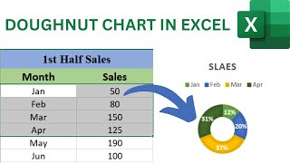 How to Create Doughnut Chart in Excel | Doughnut Chart in MS Excel