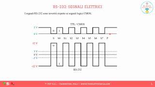 16 - Porta seriale RS232 e RS485 - promo