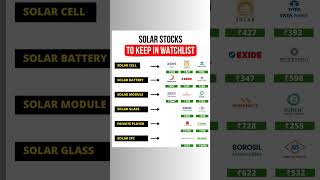 solar stocks to keep in watchlist #solarstocks #solarshare #solar #shorts