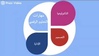 المحتوى الرقمي